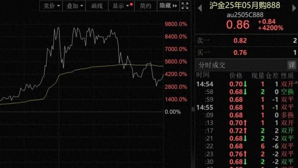 炒股交流平台 黄金大涨！中国挖到近6吨金矿，金价一天暴涨近万倍